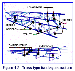 Figure 1-3  Truss-type fuselage structure